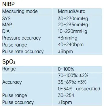 Circulation System Design