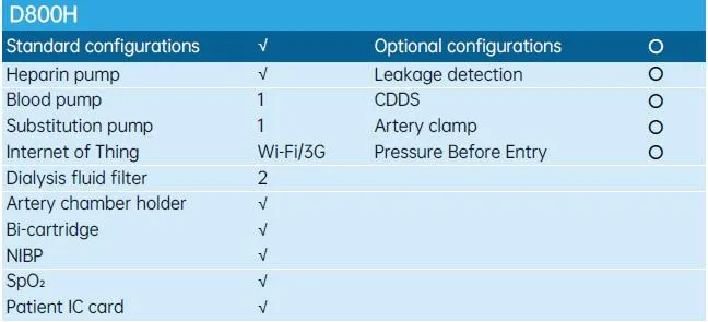 Blood Filter Purification Details