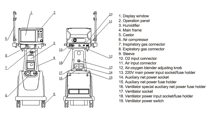 ICU Hospital Therapy Ventilator