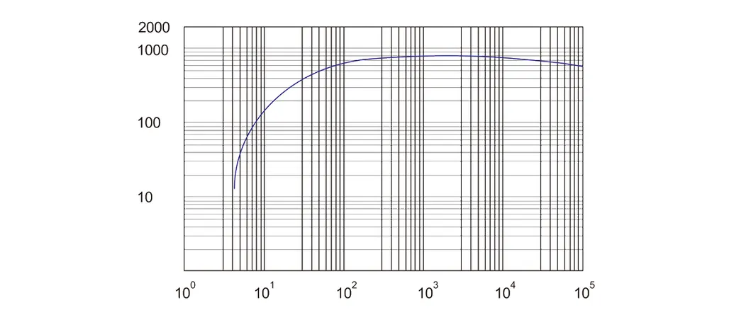 Vacuum Pump Detail 1