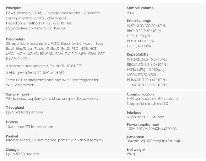Hematology Analyzer Interface