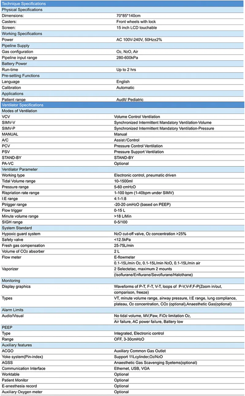 Detailed Specifications