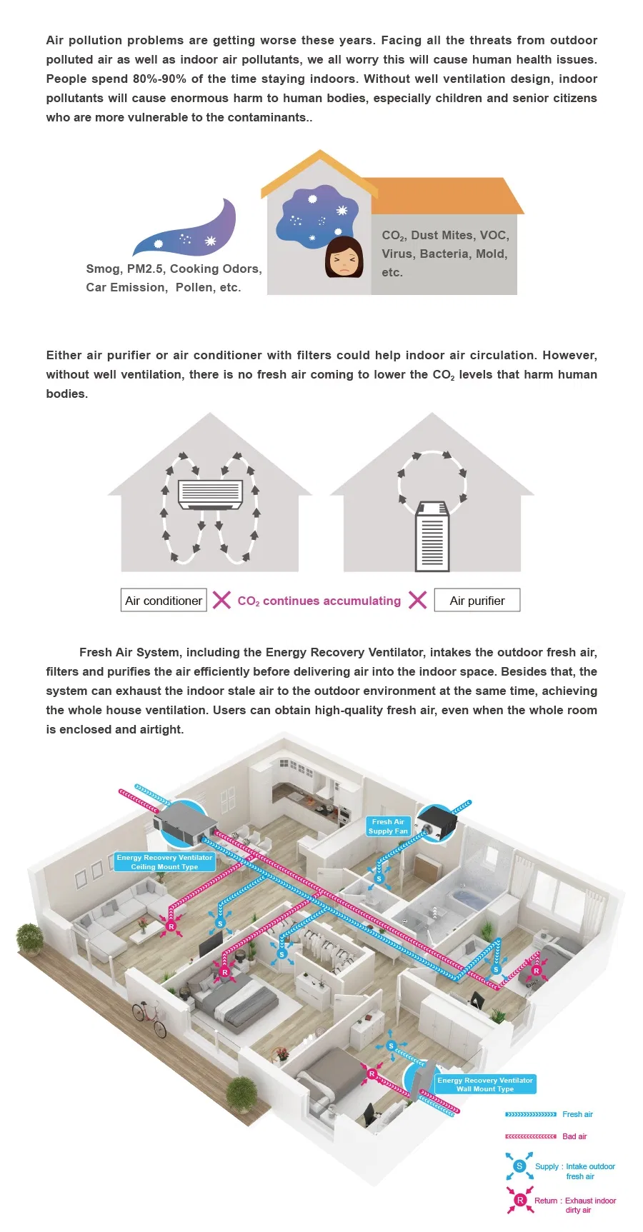 ERV Fresh Air System