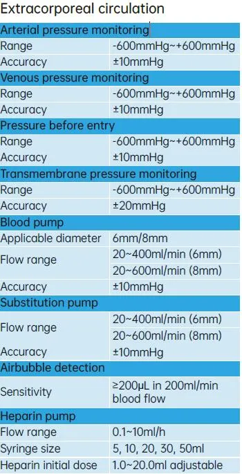 System Interface and Controls