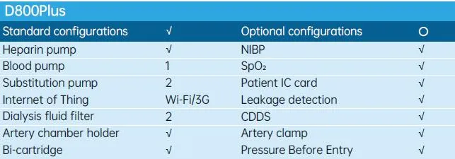 Surgical Hemodialysis Equipment