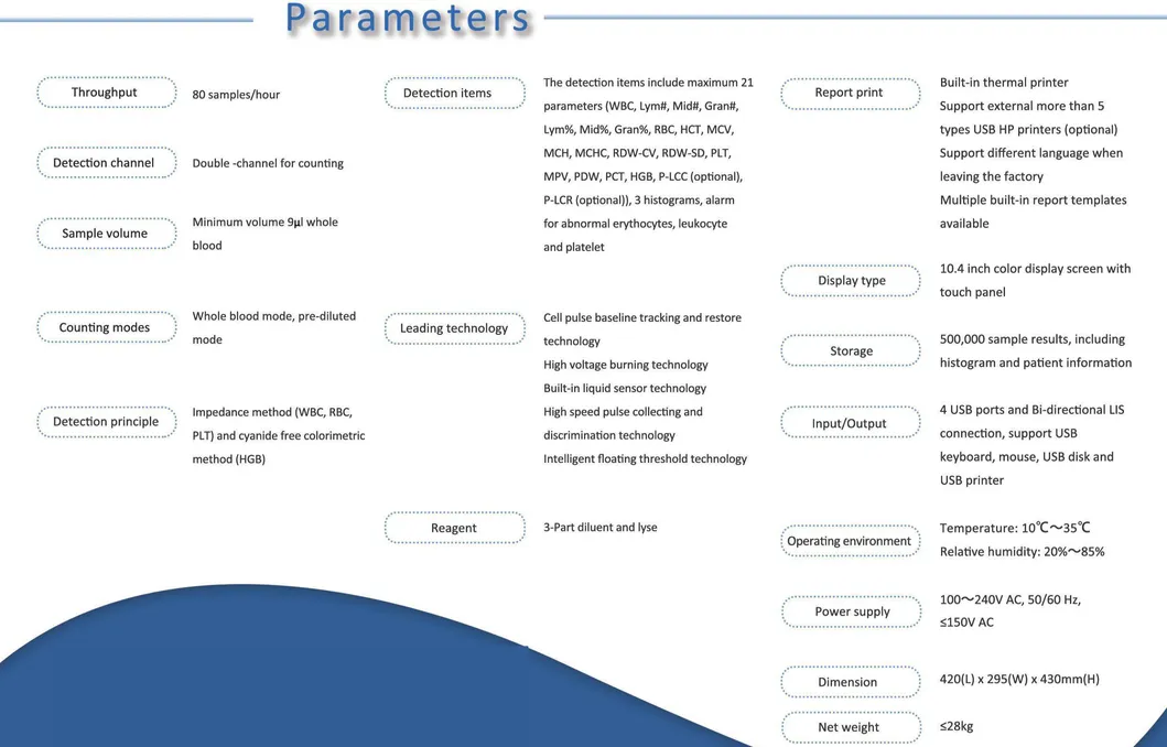 Analyzer Component 2