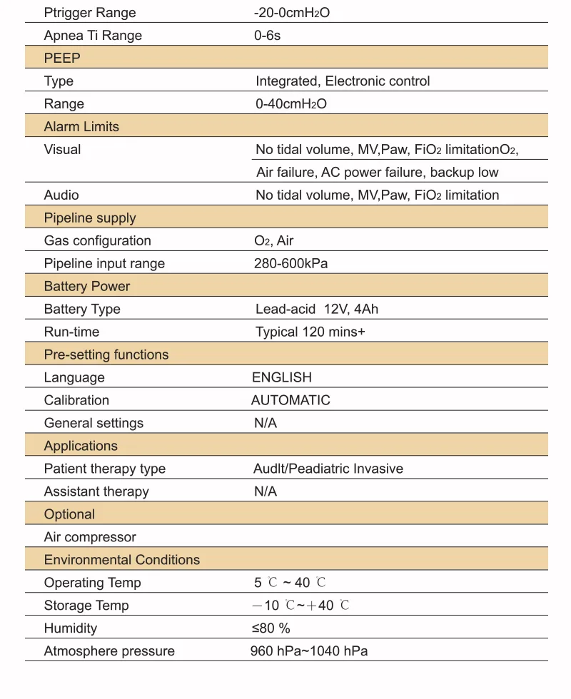 Ventilator CWH-3020B View 3