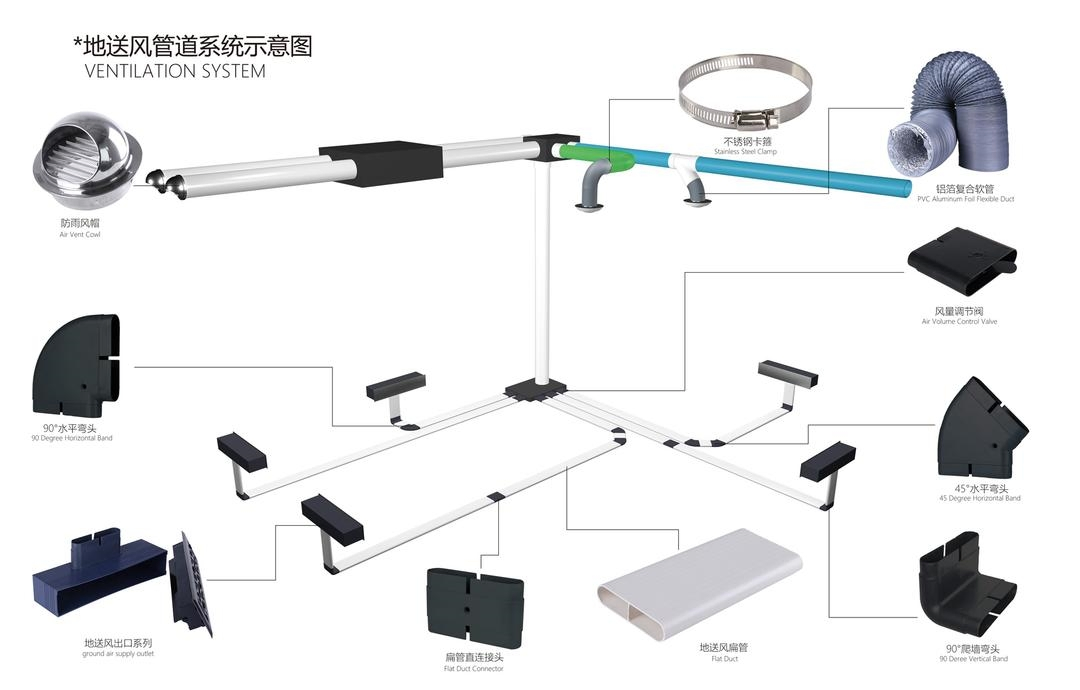 Home Radiator Ceiling Fan Ventilator with Impeller Hrv Air Recuperator Erv Fresh Air System