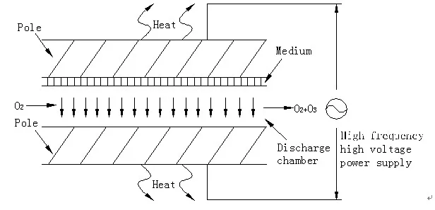 Principle Block Diagram