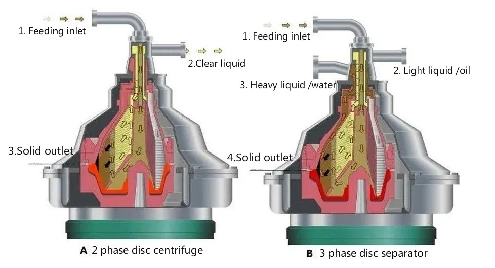 Structure and Principle