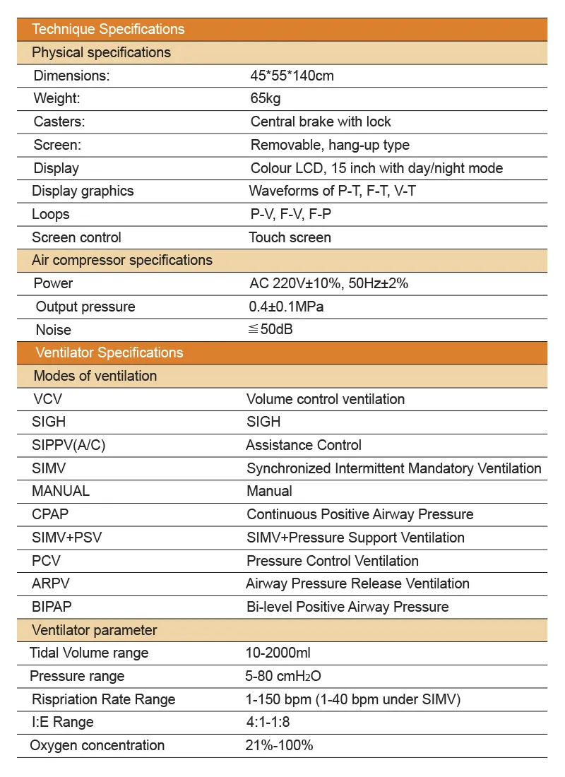ICU Comprehensive Ventilator Cwh-3010A Detail 3