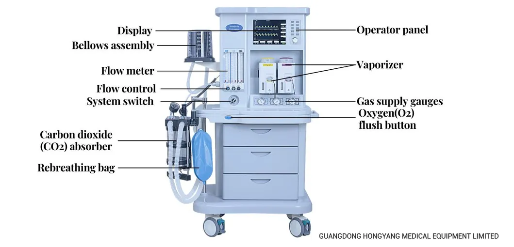 Anesthesia Machine Overview