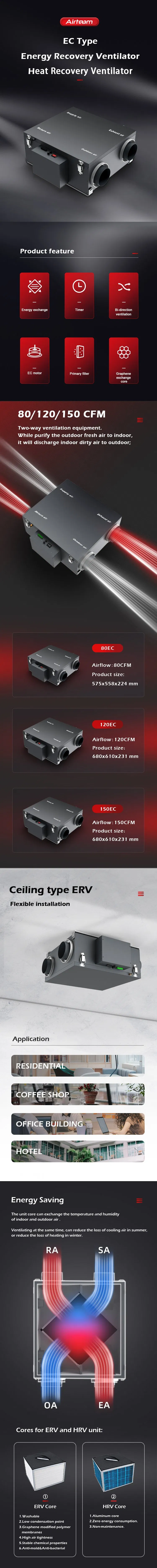 Energy Recovery Ventilator Details