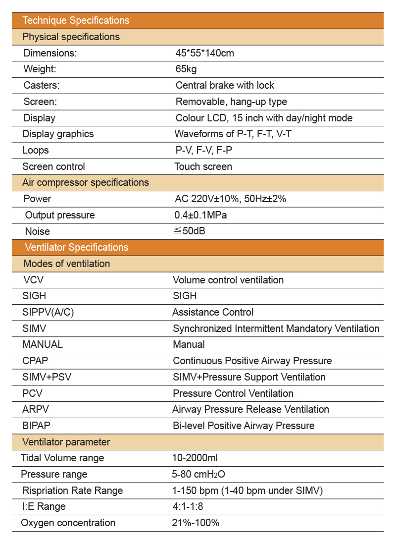 ICU Mechanical Equipment Medical Ventilator Neonatal Clinic Surgery Ventilator