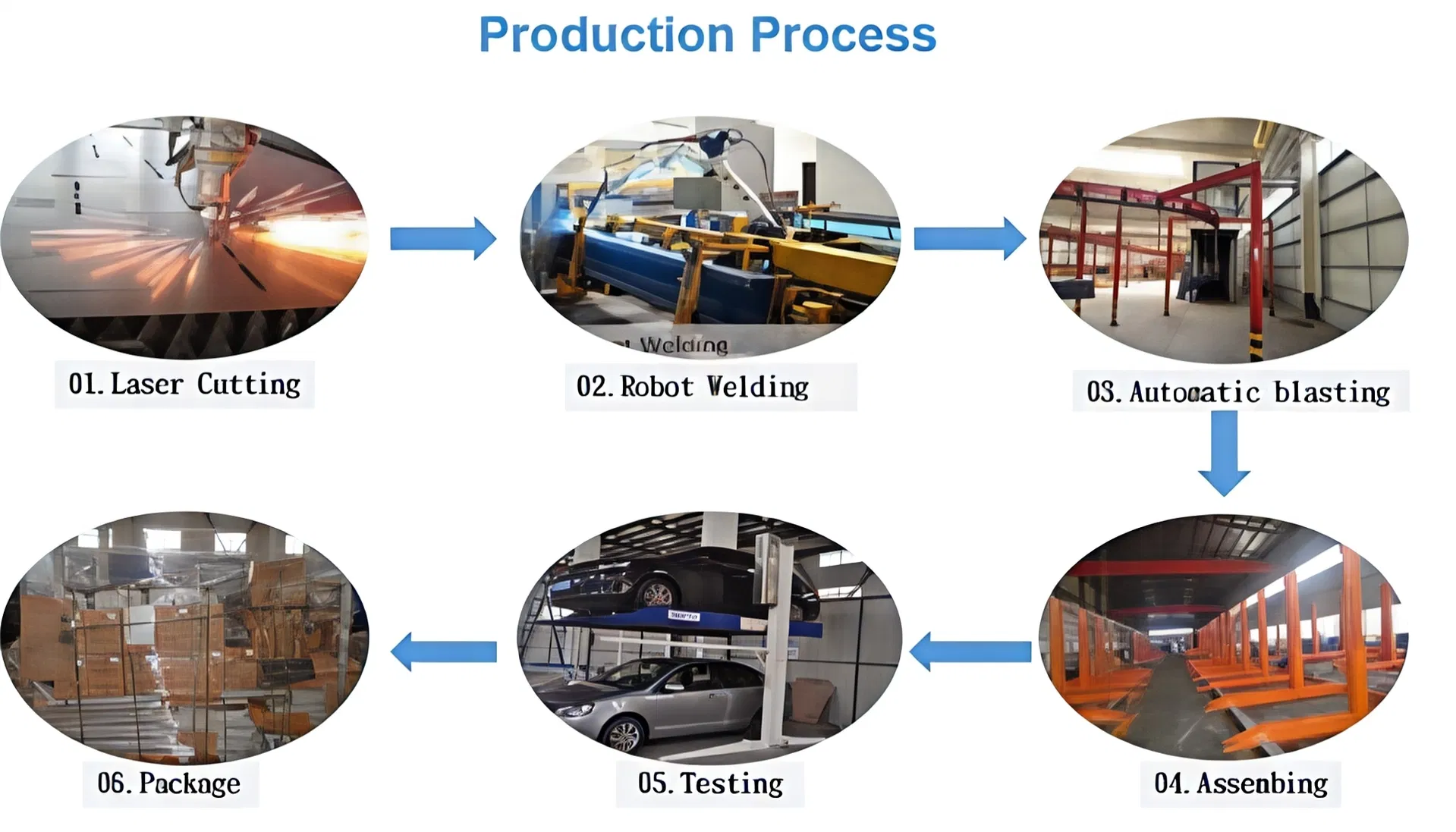 Production Line