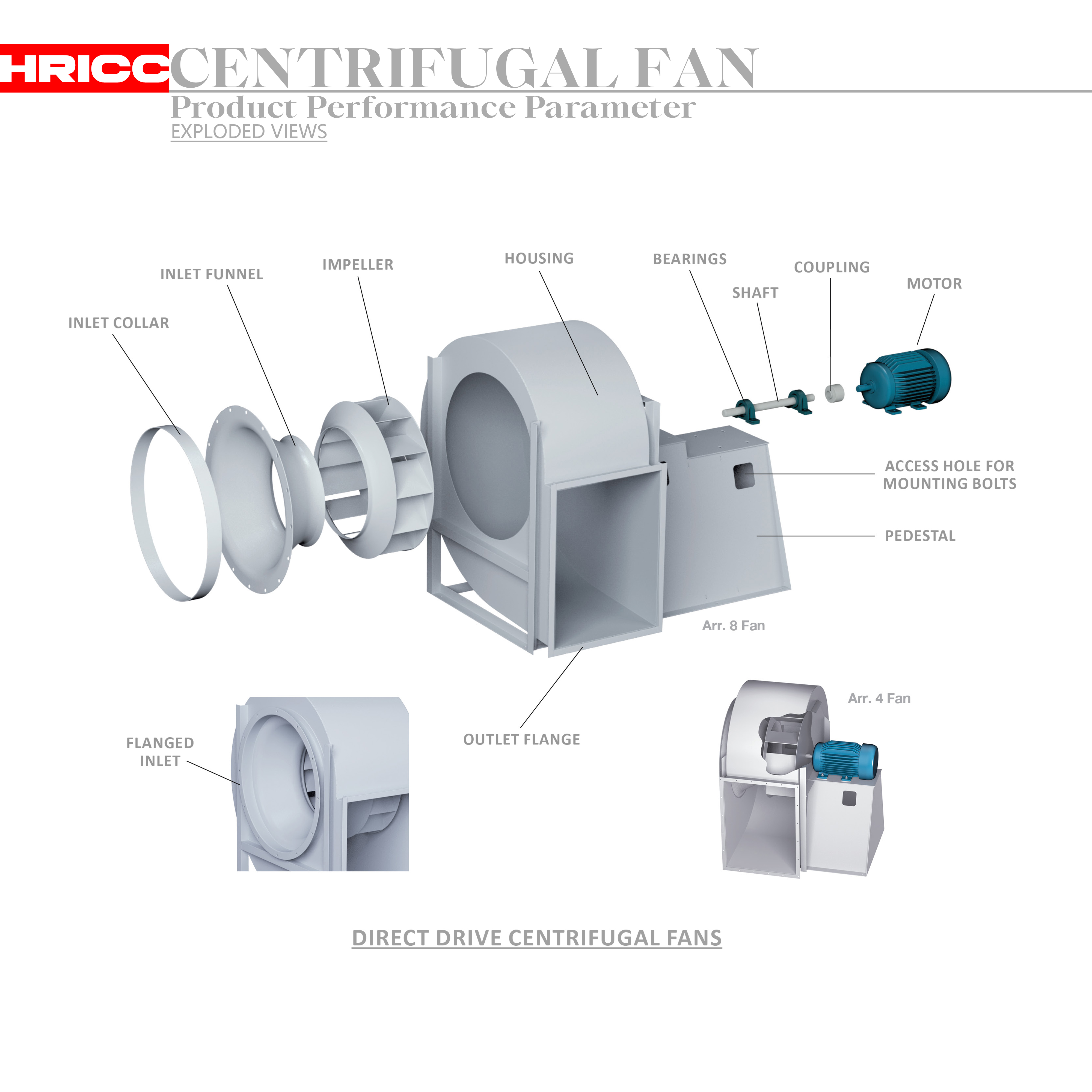 Belt Type Industrial Dust Removal Exhaust High-pressure Centrifugal Ventilator Blower Fan Stainless Steel Duct Fan OEM HRC-919