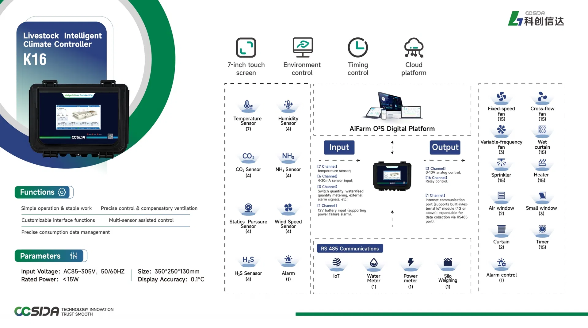 Function Overview