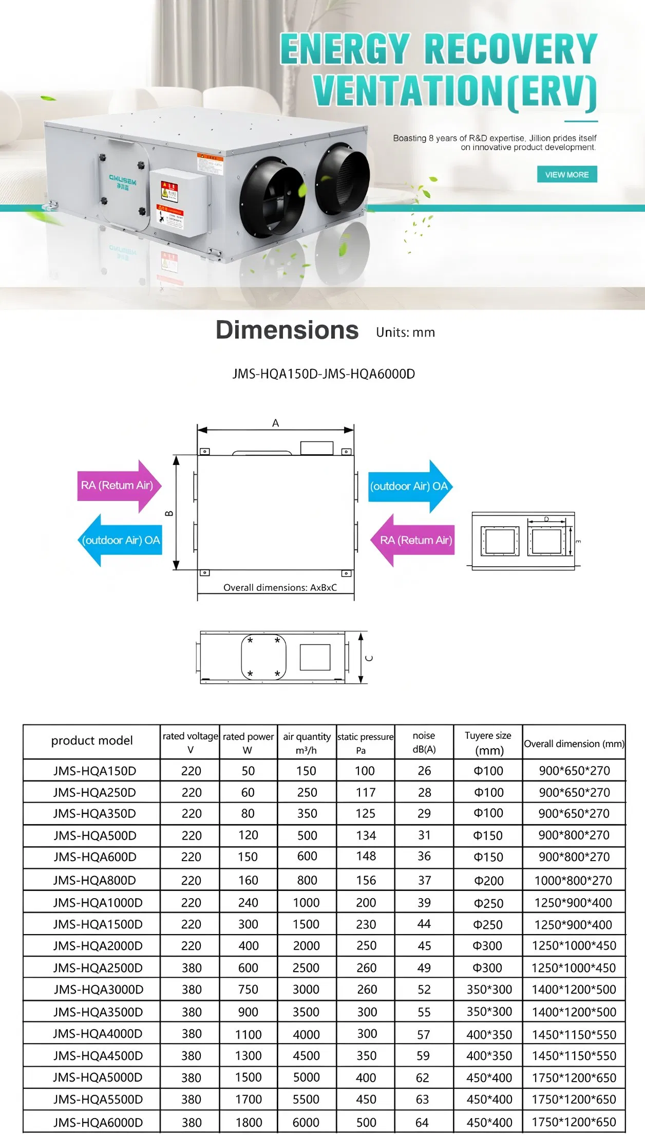 Ventilation Process Diagram