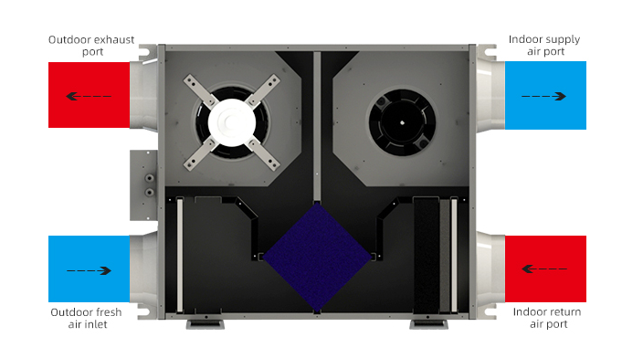 Smart Home System ERV Fresh Air Ventilation Unit with G4 HEPA