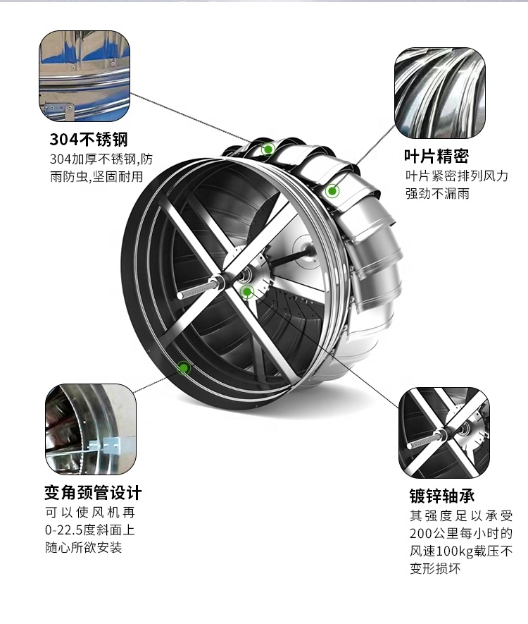 Shandong Hot-sale Turbine Ventilator Roof Lighting Ventilation Fan/lighting Wind-driven Turbine Ventilator/light Turbo Fan 6KG
