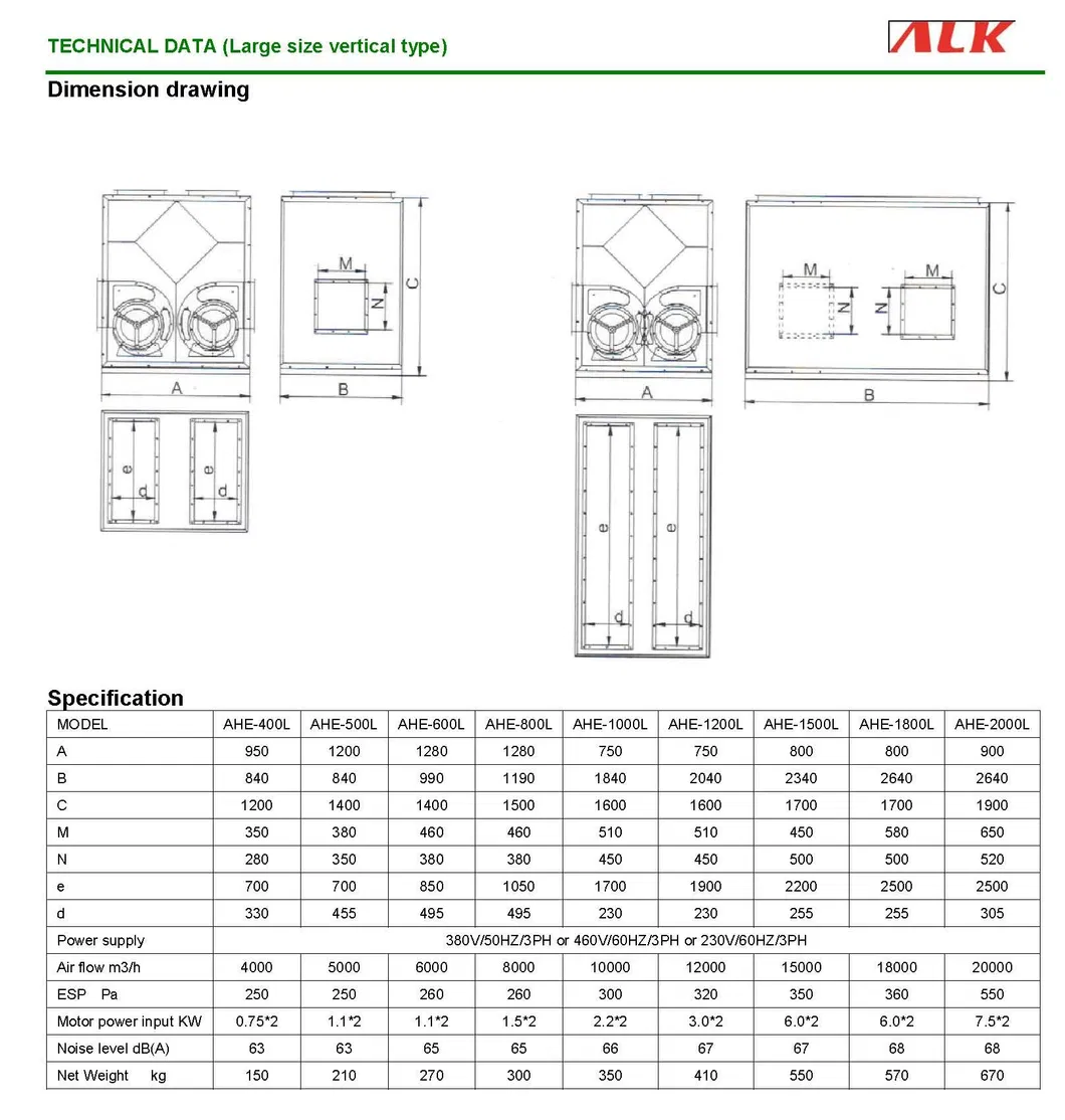 Technical Data 3