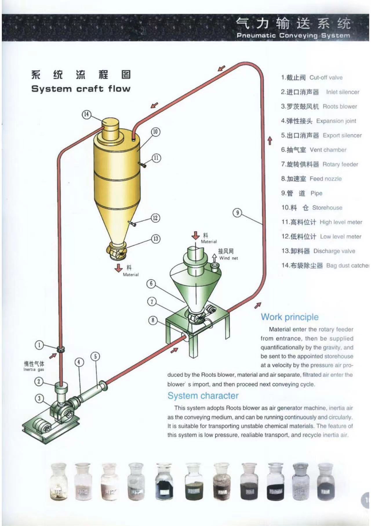 High-Efficiency System