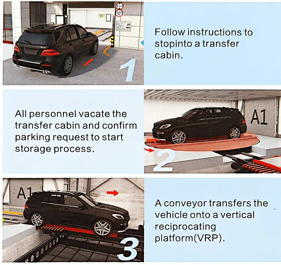 System Layout