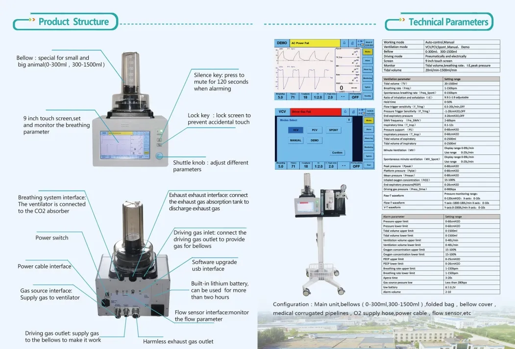 Veterinary Portable Ventilator Overview