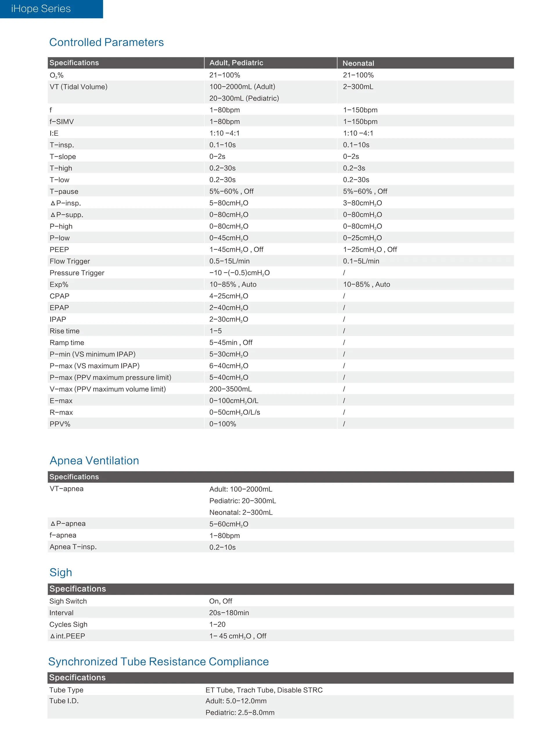 Ventilator View 3