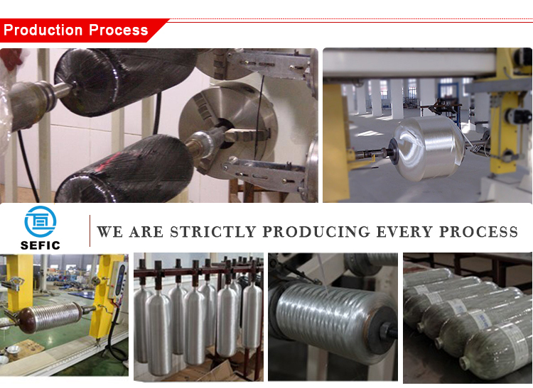 Production Process