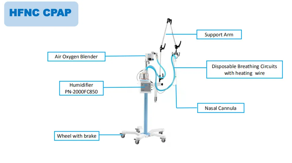 Medical HFNC System Overview