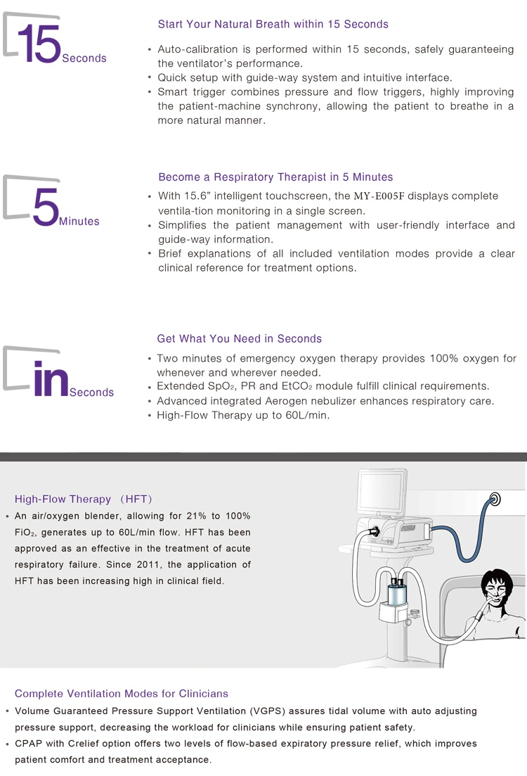 My-E005A CPAP System/ Neonatal Ventilator Price