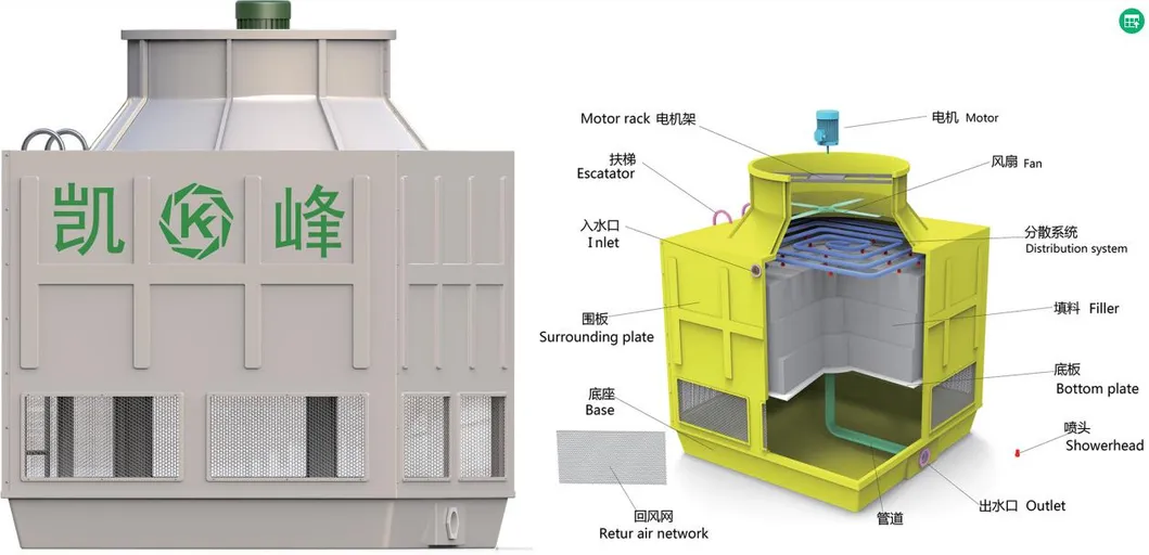 Counter Flow Cooling Tower