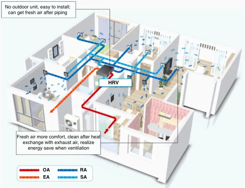 Energy Recovery Ventilation System
