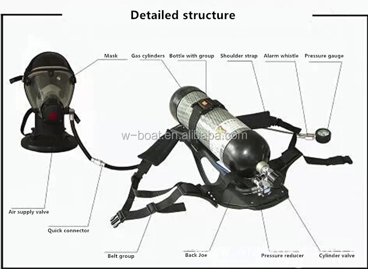 Fire-fighting Air Respirator