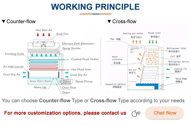 Principle Diagram