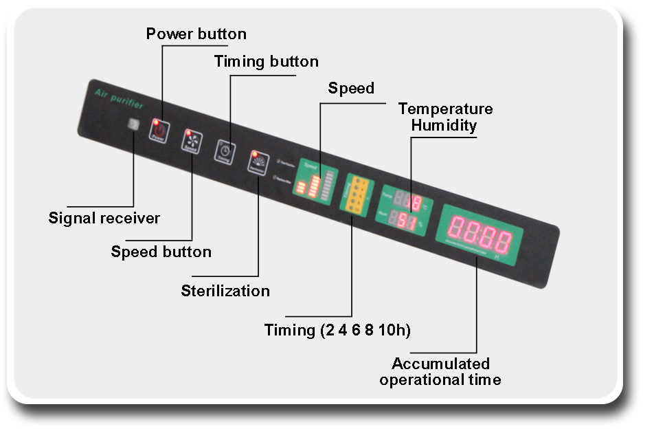 Controller