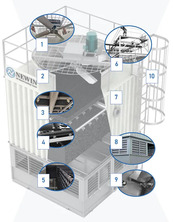 Cooling Tower Fan