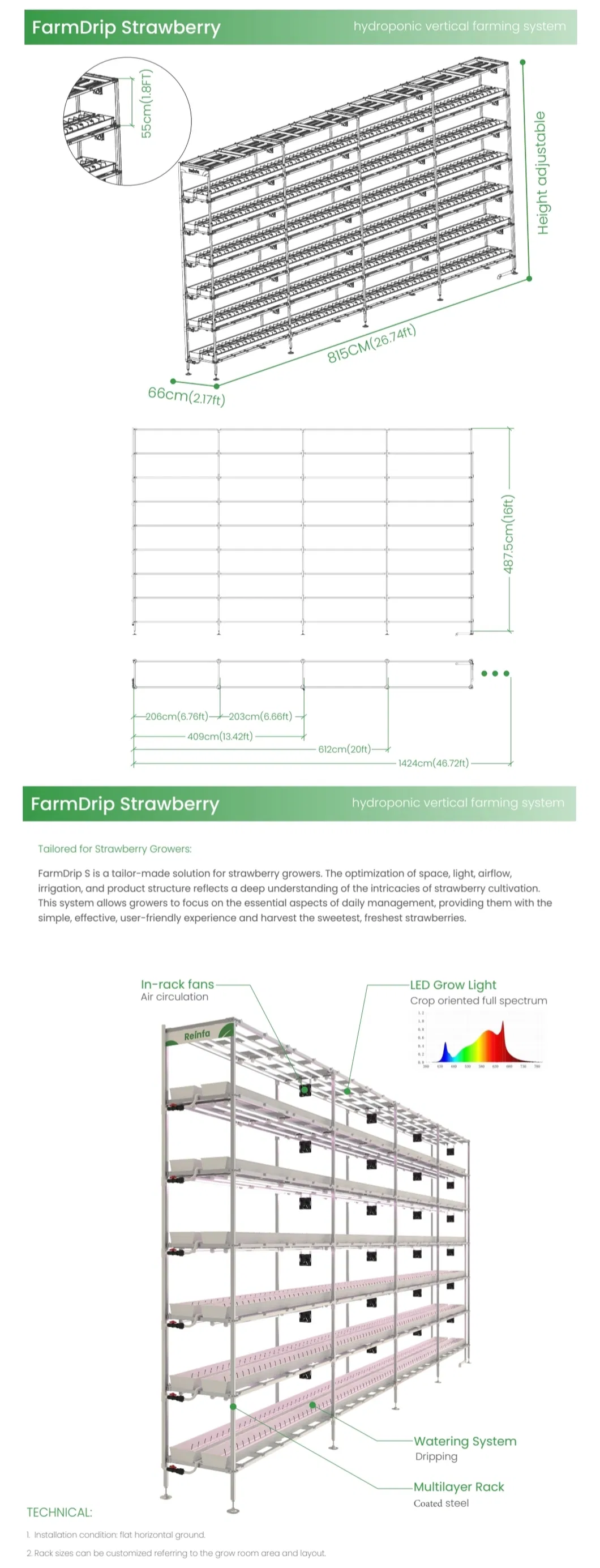 Full Product Parameters