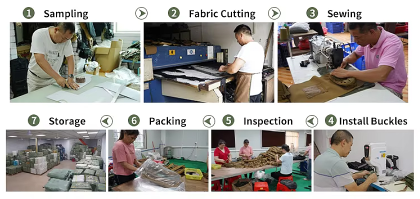 Technological Process