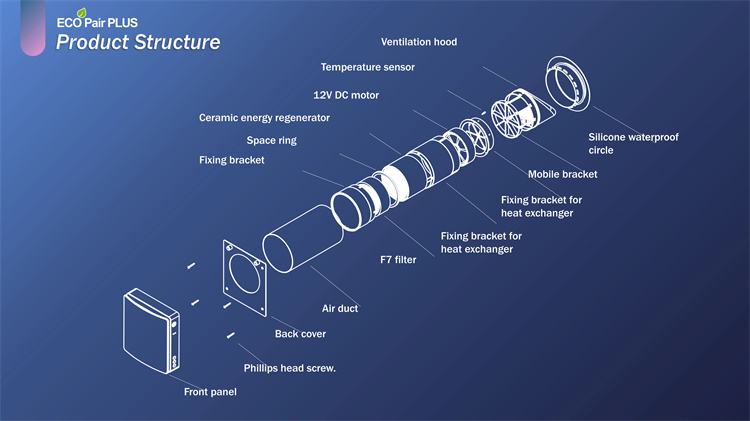 Structure