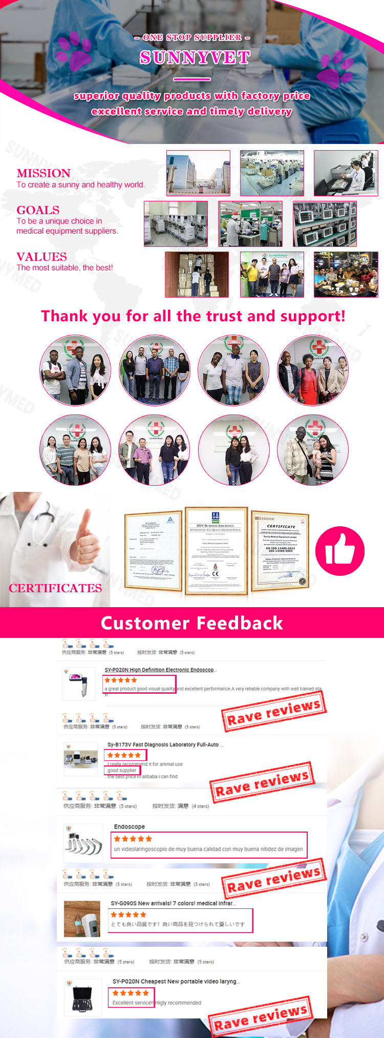 Company Global Presence