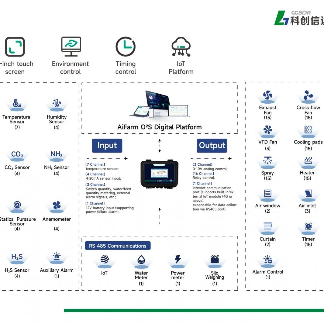 Ccsda K16 Intelligent Climate Control System for Breeding Pig Farm