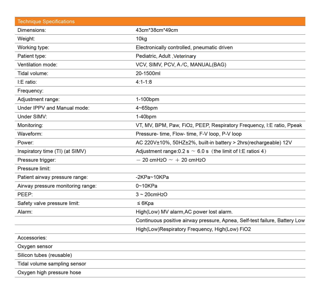 Device Components