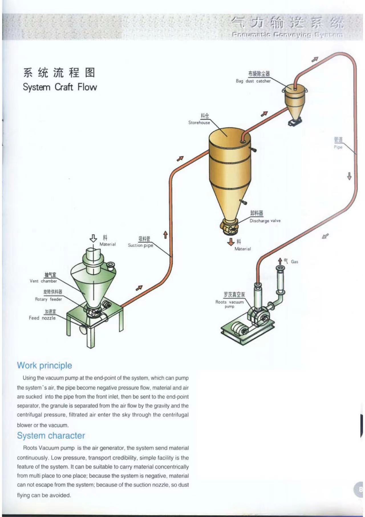 System Control