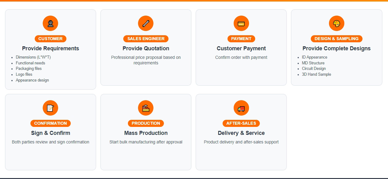 Featured Product