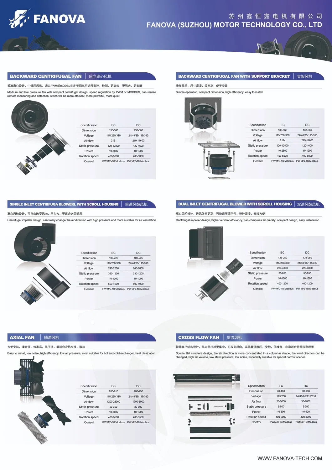 Factory Overview