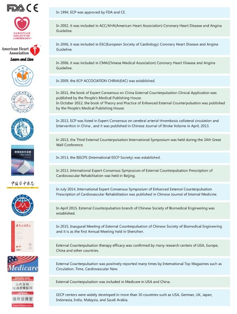 EECP History