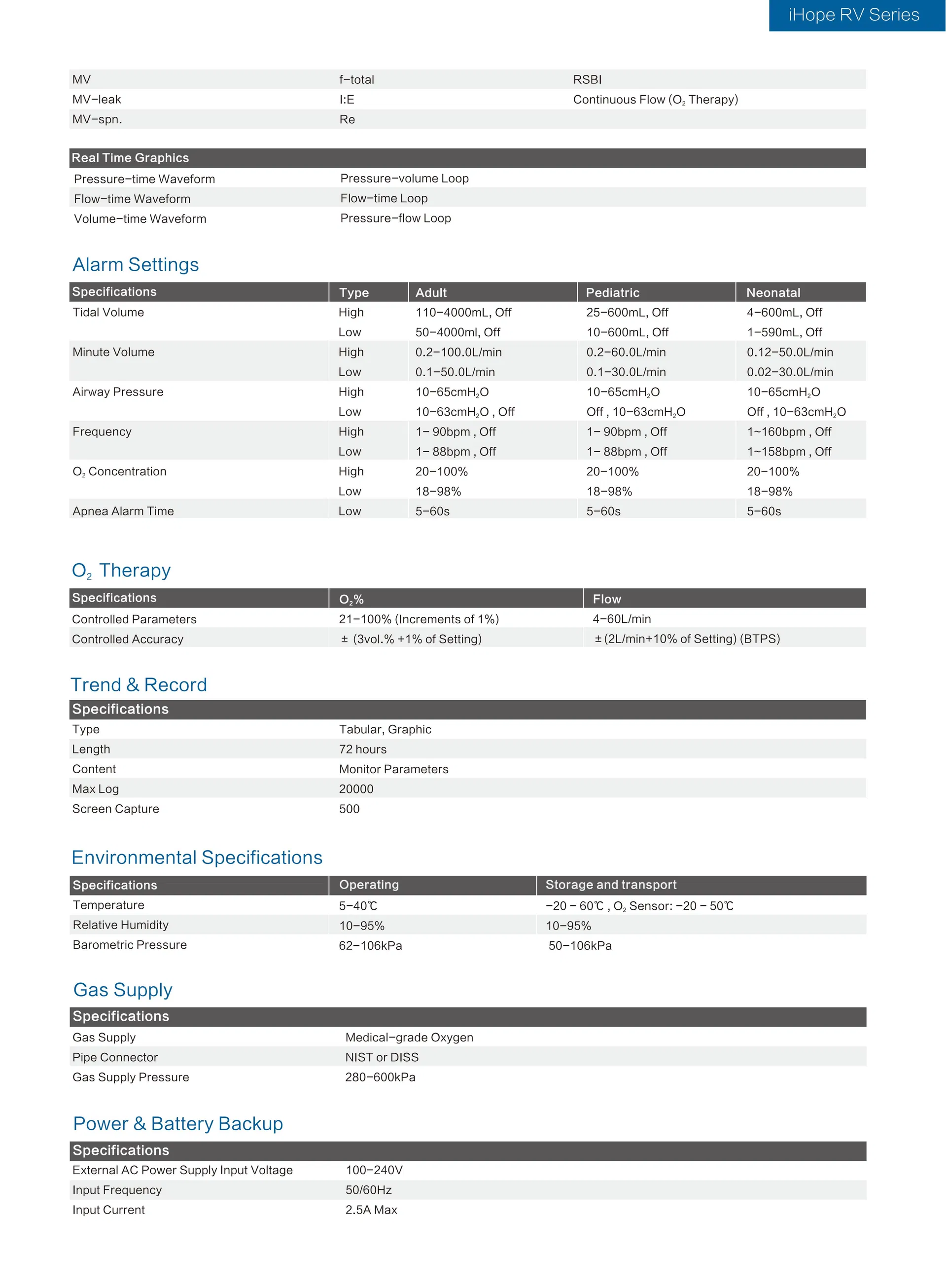 Resvent Medical Equipment