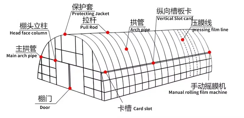 Product Diagram